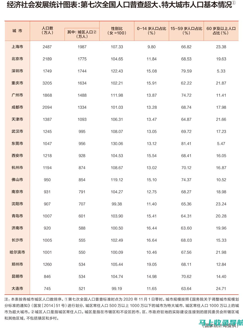 下载数据统计实践分享：站长的经验之谈