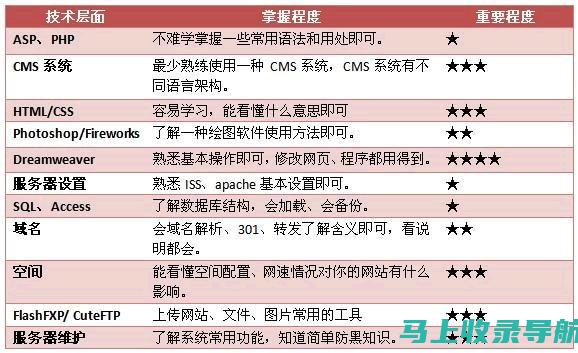 站长收入大解密：如何通过网络实现高收入