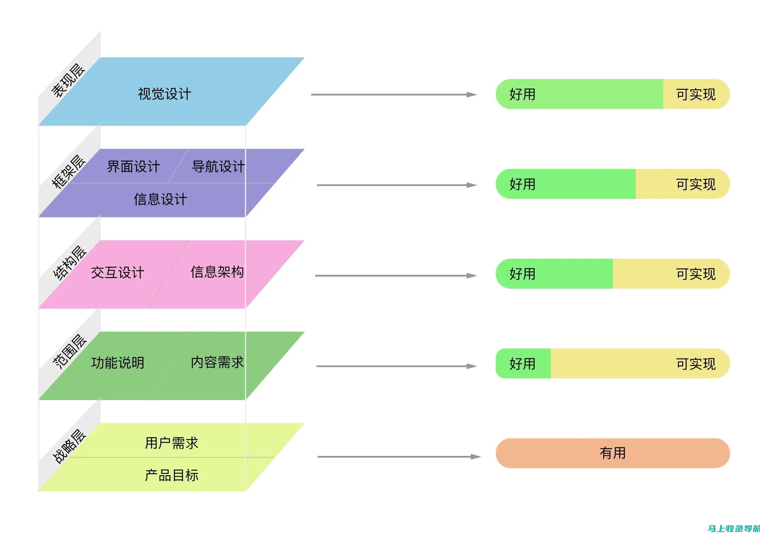 多维度分析：SEO推广效果评估方法与案例分享